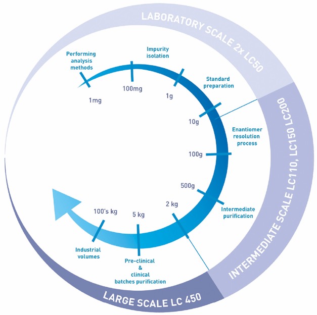 Kyrapharm Graphic